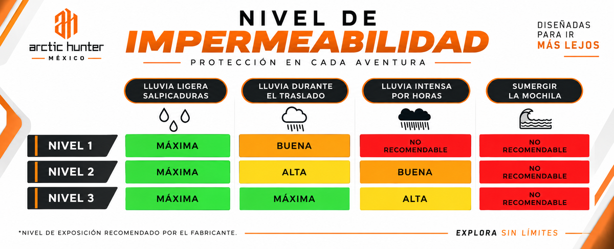 Impermeabilidad